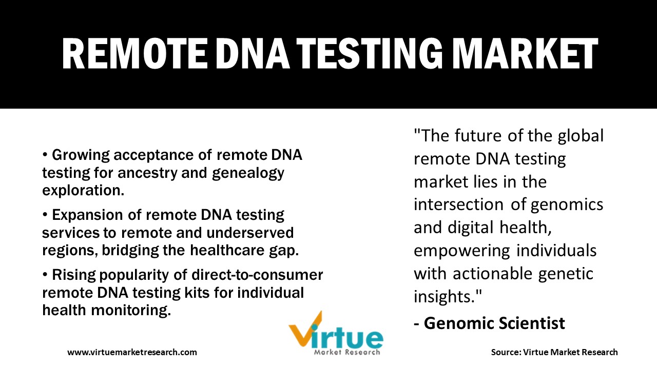 Global Remote DNA Testing Market